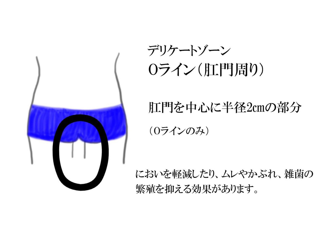 o脱毛